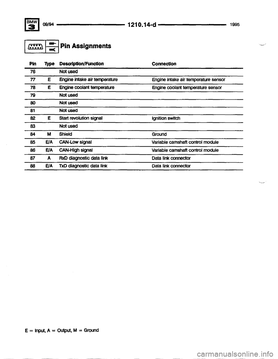 BMW 320i 1995 E36 Electrical Troubleshooting Manual BMW 320i 1995 E36 Electrical Troubleshooting Manual