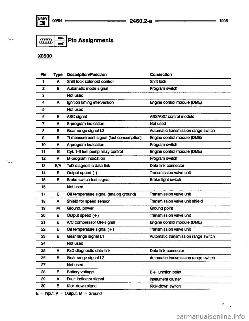 BMW 325i 1995 E36 Electrical Troubleshooting Manual BMW 325i 1995 E36 Electrical Troubleshooting Manual