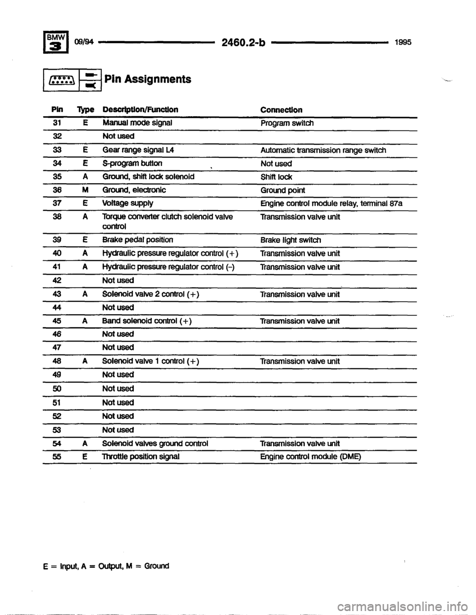 BMW 325i 1995 E36 Electrical Troubleshooting Manual BMW 325i 1995 E36 Electrical Troubleshooting Manual