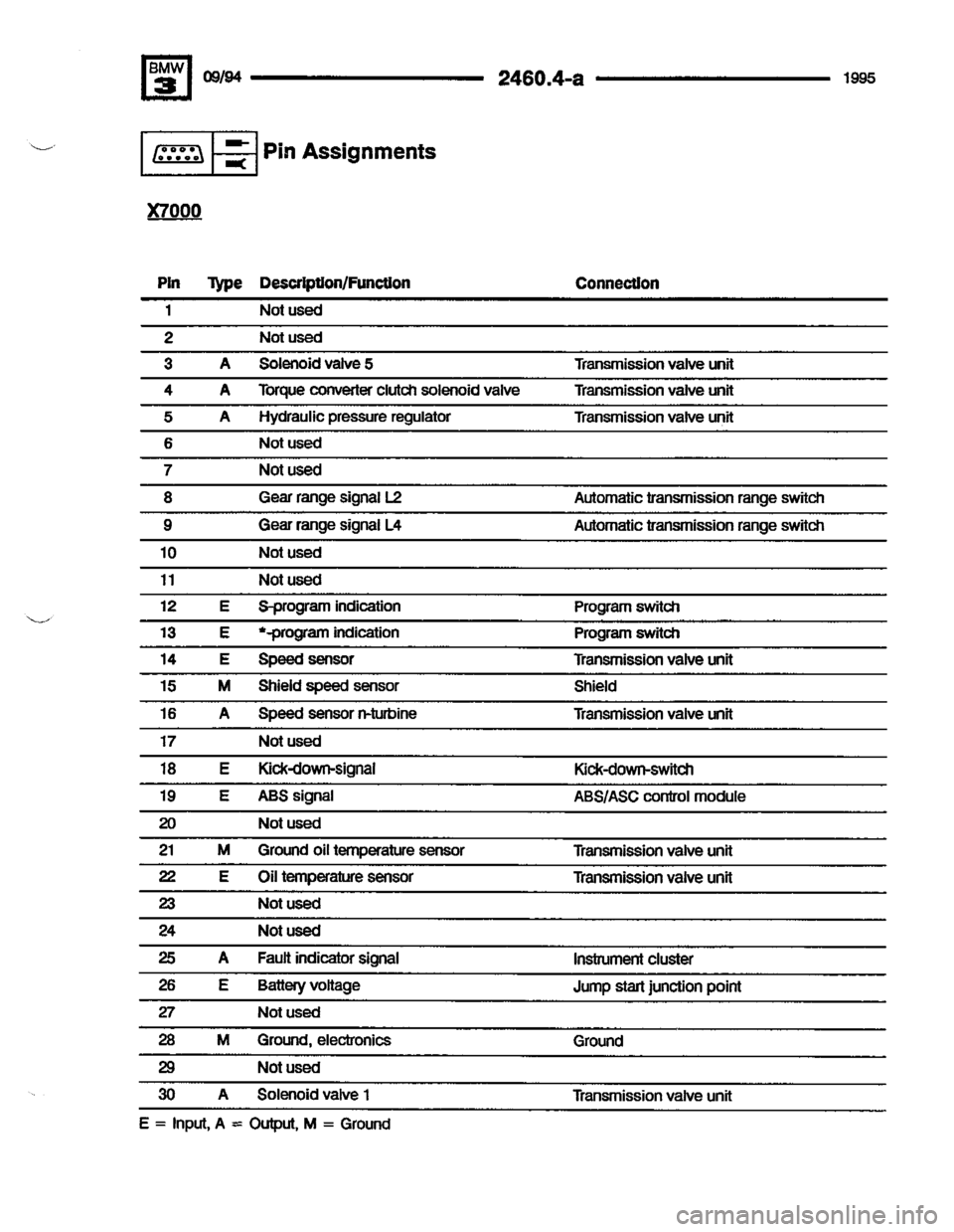 BMW 325i 1995 E36 Electrical Troubleshooting Manual BMW 325i 1995 E36 Electrical Troubleshooting Manual