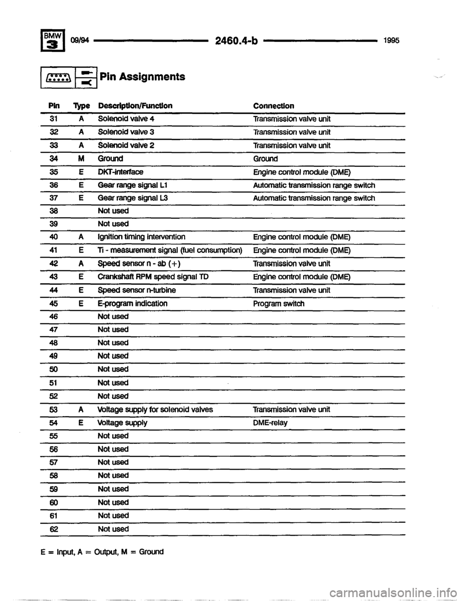 BMW 325i 1995 E36 Electrical Troubleshooting Manual BMW 325i 1995 E36 Electrical Troubleshooting Manual