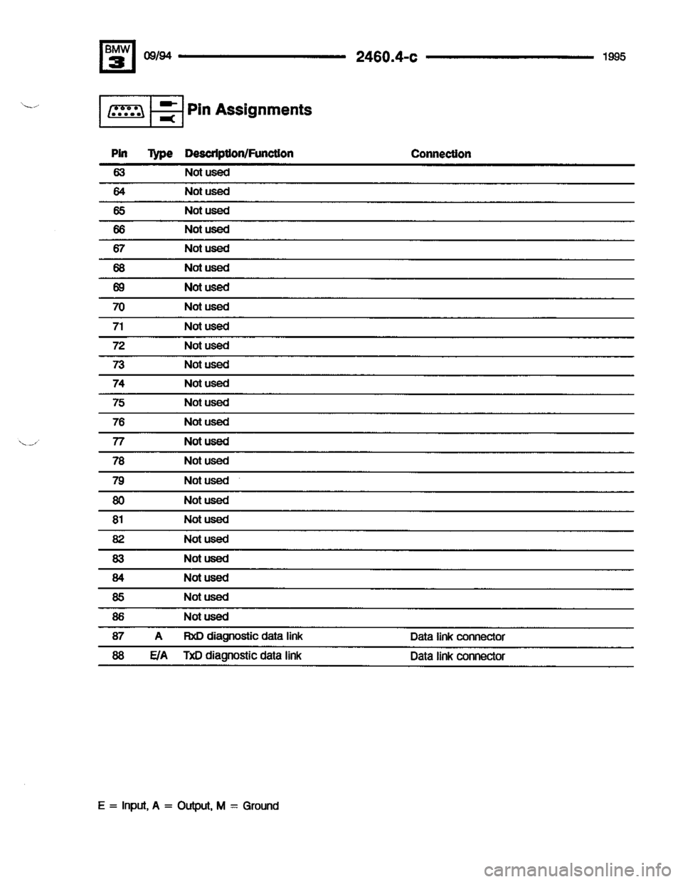 BMW 325i 1995 E36 Electrical Troubleshooting Manual BMW 325i 1995 E36 Electrical Troubleshooting Manual