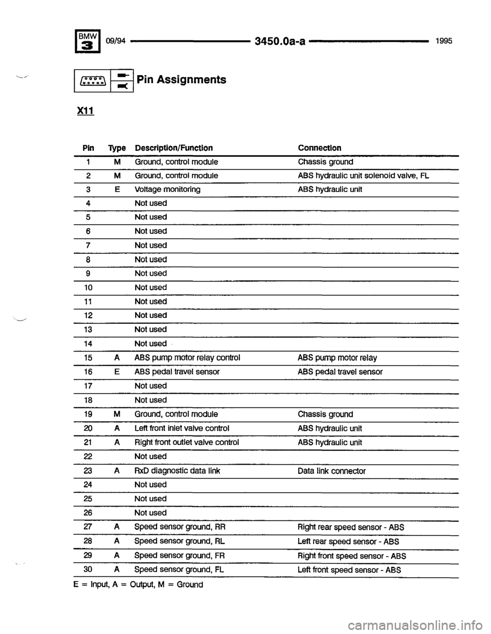BMW 320i 1995 E36 Electrical Troubleshooting Manual 