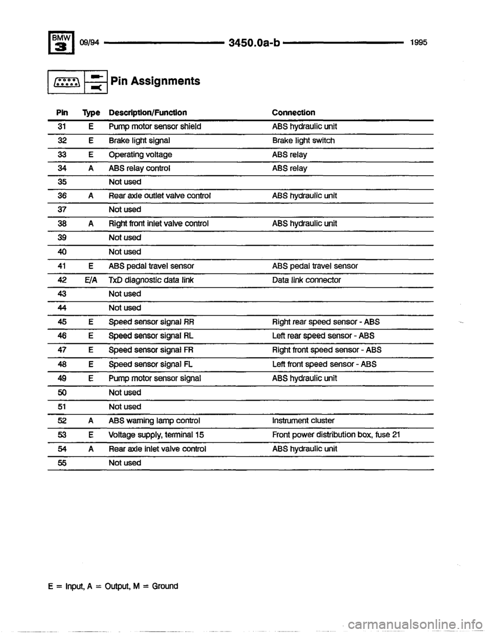 BMW 320i 1995 E36 Electrical Troubleshooting Manual 