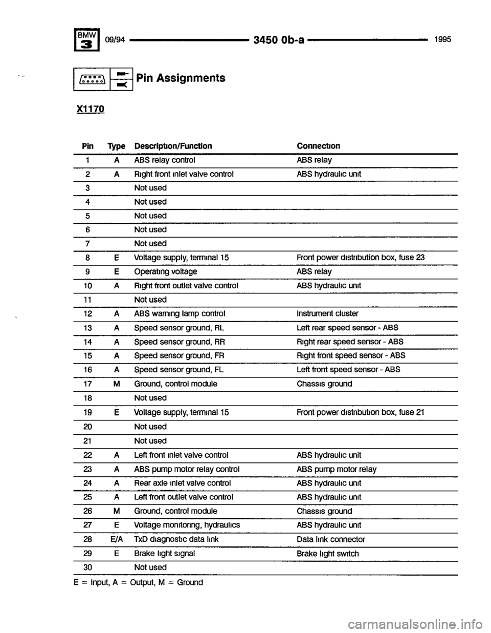 BMW 320i 1995 E36 Electrical Troubleshooting Manual BMW 320i 1995 E36 Electrical Troubleshooting Manual