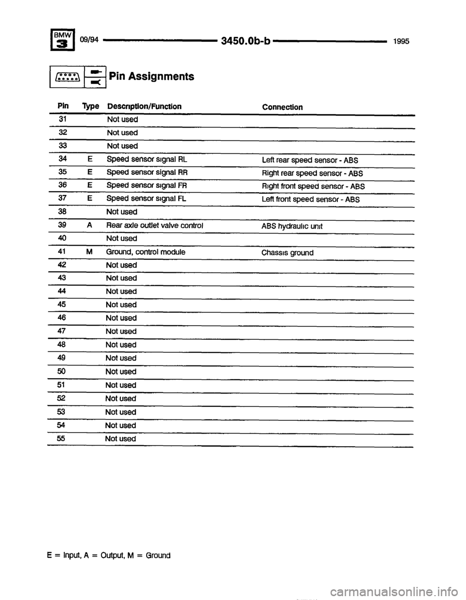 BMW 320i 1995 E36 Electrical Troubleshooting Manual BMW 320i 1995 E36 Electrical Troubleshooting Manual