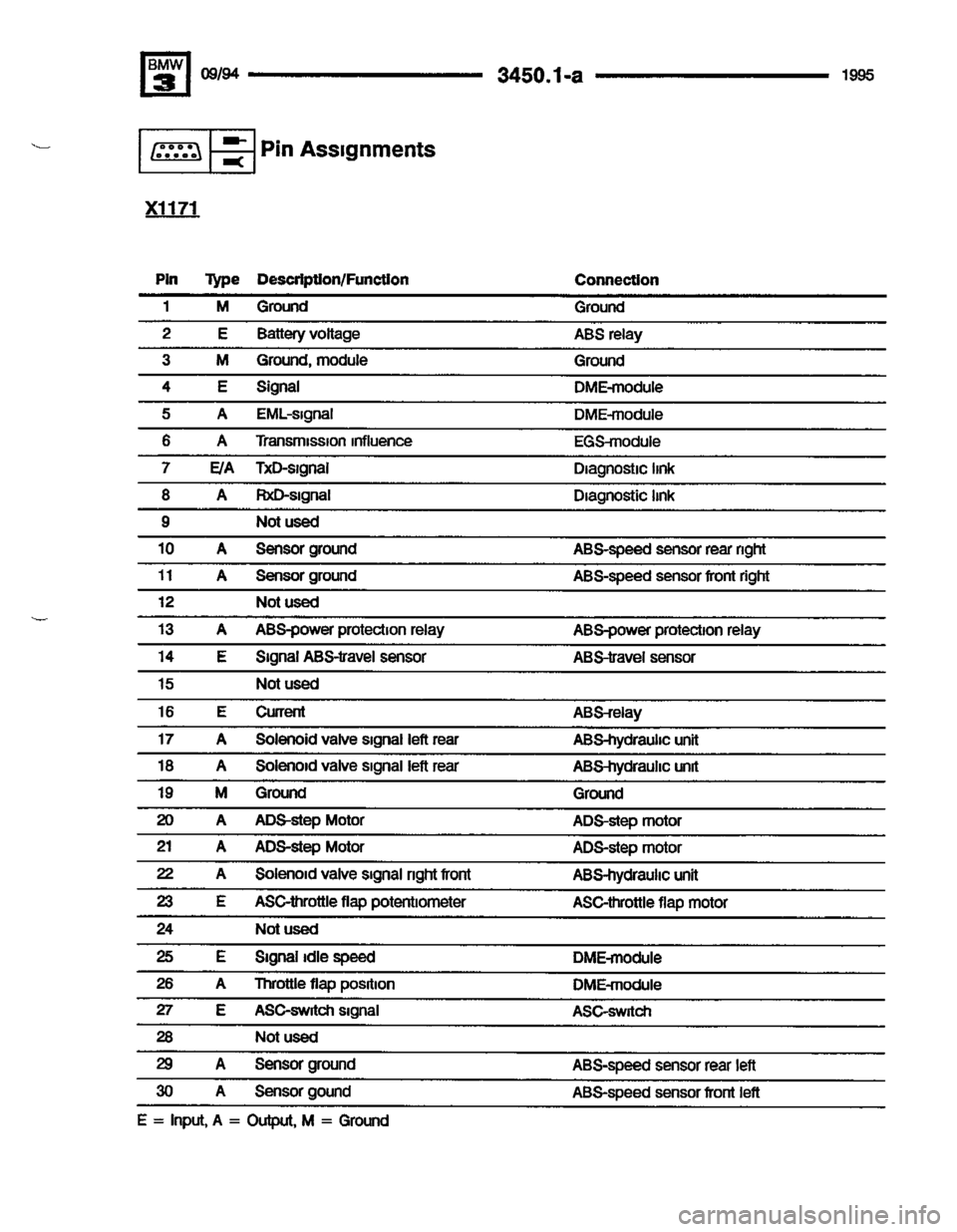 BMW 325i 1995 E36 Electrical Troubleshooting Manual BMW 325i 1995 E36 Electrical Troubleshooting Manual