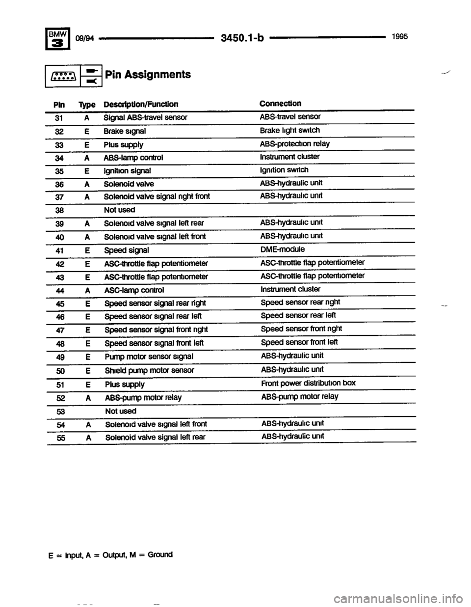 BMW 325i 1995 E36 Electrical Troubleshooting Manual BMW 325i 1995 E36 Electrical Troubleshooting Manual