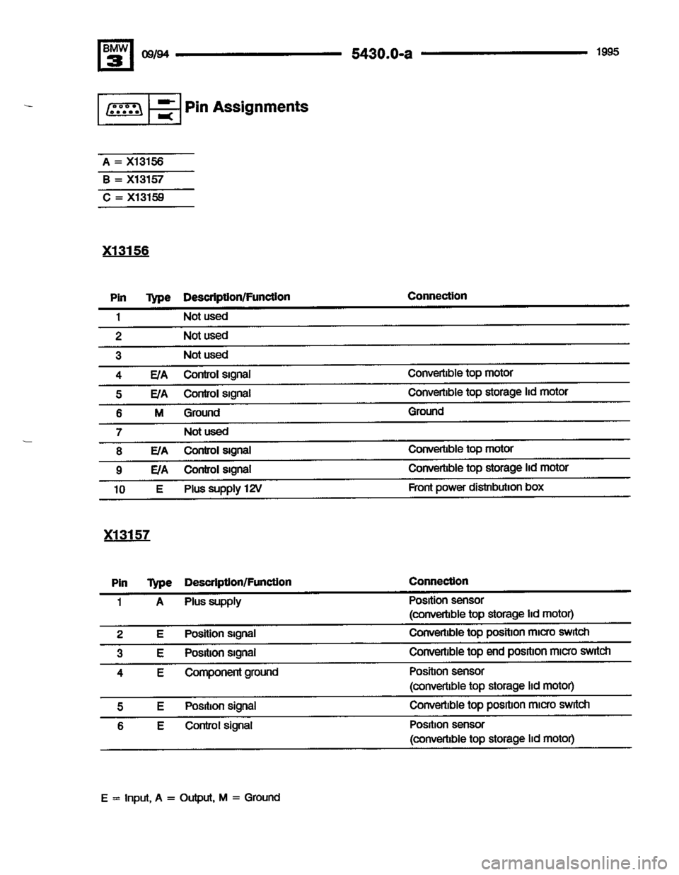 BMW 320i 1995 E36 Electrical Troubleshooting Manual BMW 320i 1995 E36 Electrical Troubleshooting Manual
