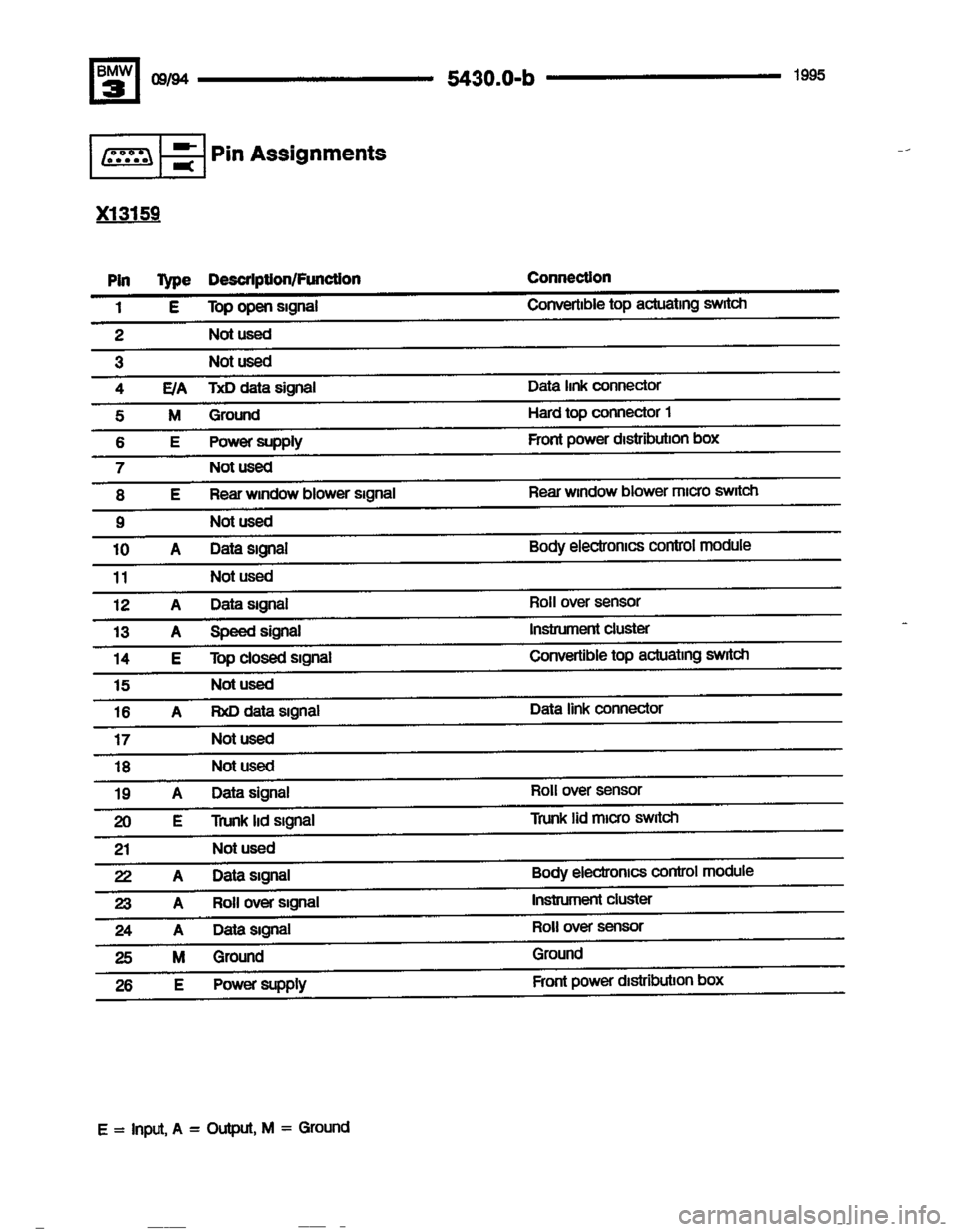 BMW 320i 1995 E36 Electrical Troubleshooting Manual BMW 320i 1995 E36 Electrical Troubleshooting Manual