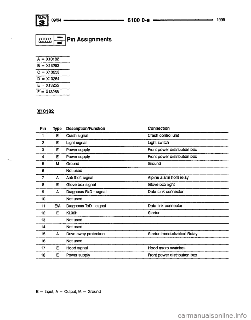 BMW 320i 1995 E36 Electrical Troubleshooting Manual BMW 320i 1995 E36 Electrical Troubleshooting Manual