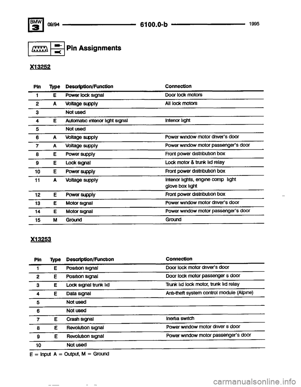 BMW 320i 1995 E36 Electrical Troubleshooting Manual BMW 320i 1995 E36 Electrical Troubleshooting Manual