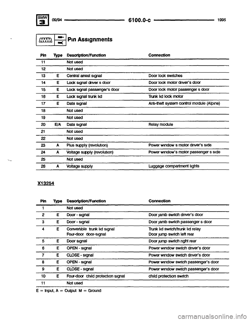 BMW 320i 1995 E36 Electrical Troubleshooting Manual BMW 320i 1995 E36 Electrical Troubleshooting Manual