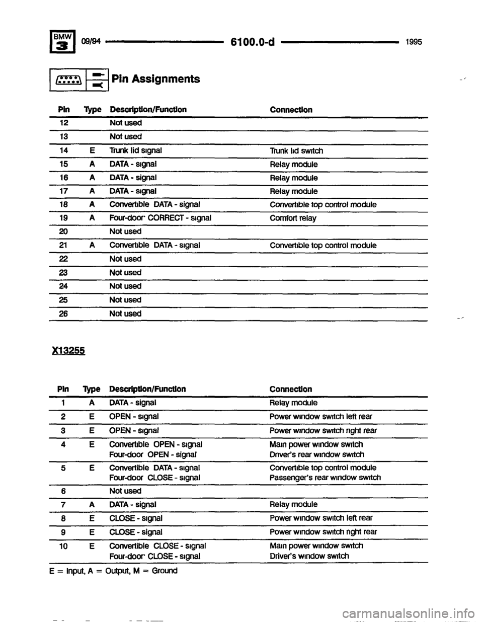 BMW 320i 1995 E36 Electrical Troubleshooting Manual BMW 320i 1995 E36 Electrical Troubleshooting Manual