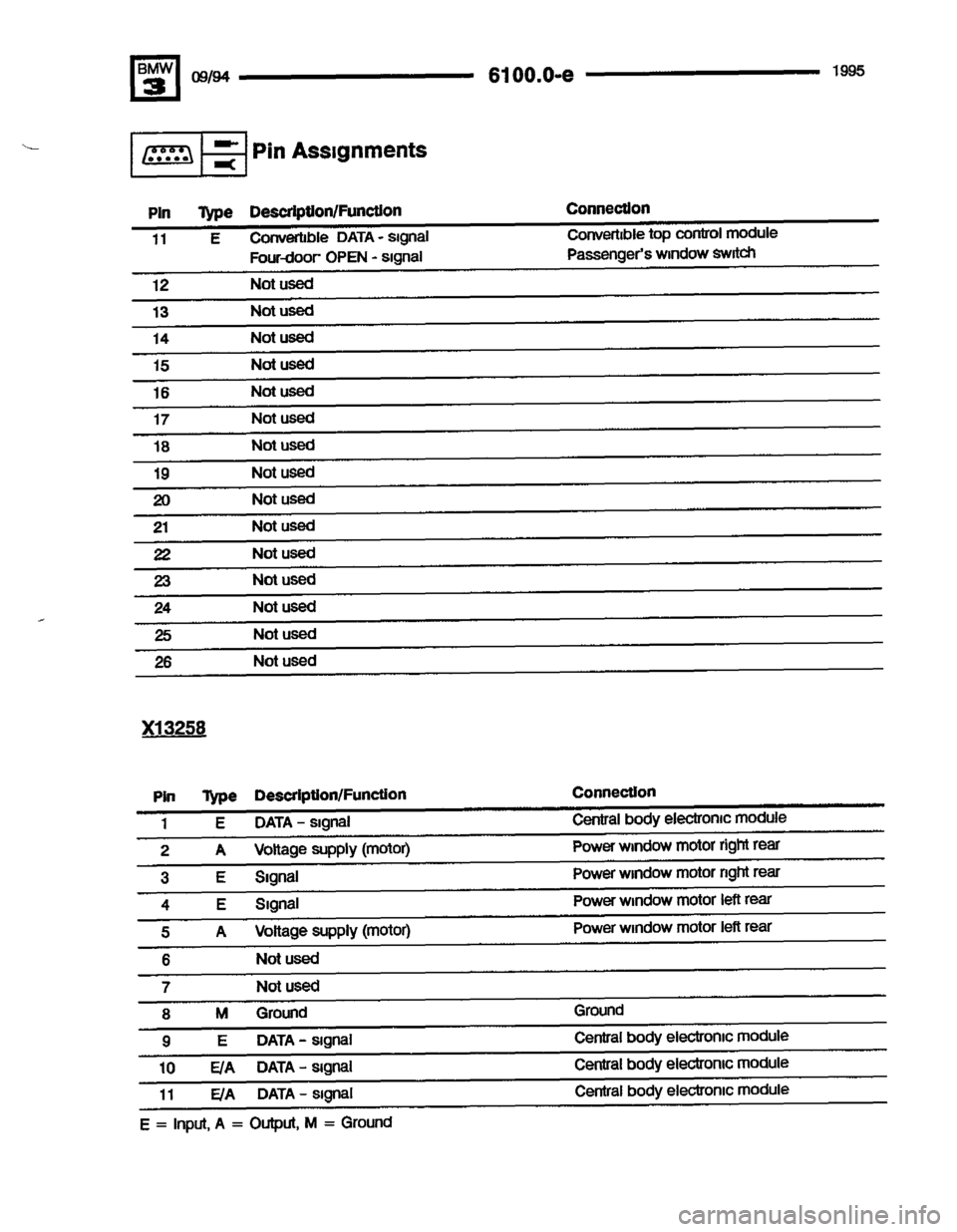 BMW 320i 1995 E36 Electrical Troubleshooting Manual BMW 320i 1995 E36 Electrical Troubleshooting Manual