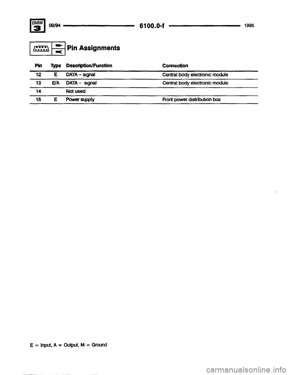 BMW 320i 1995 E36 Electrical Troubleshooting Manual BMW 320i 1995 E36 Electrical Troubleshooting Manual