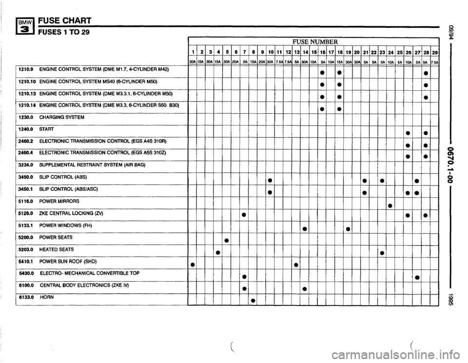 BMW 318i 1995 E36 Electrical Troubleshooting Manual 