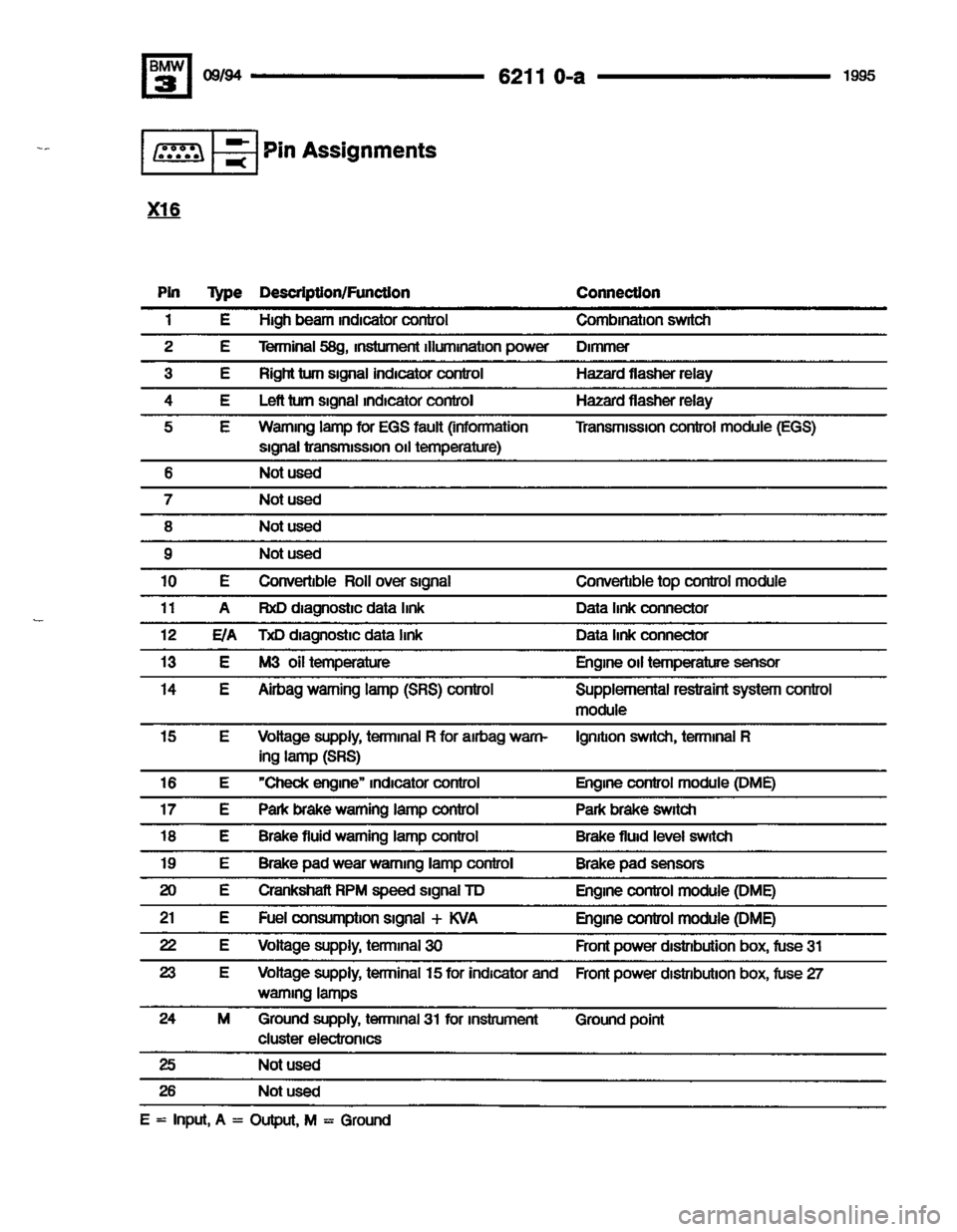 BMW 320i 1995 E36 Electrical Troubleshooting Manual BMW 320i 1995 E36 Electrical Troubleshooting Manual