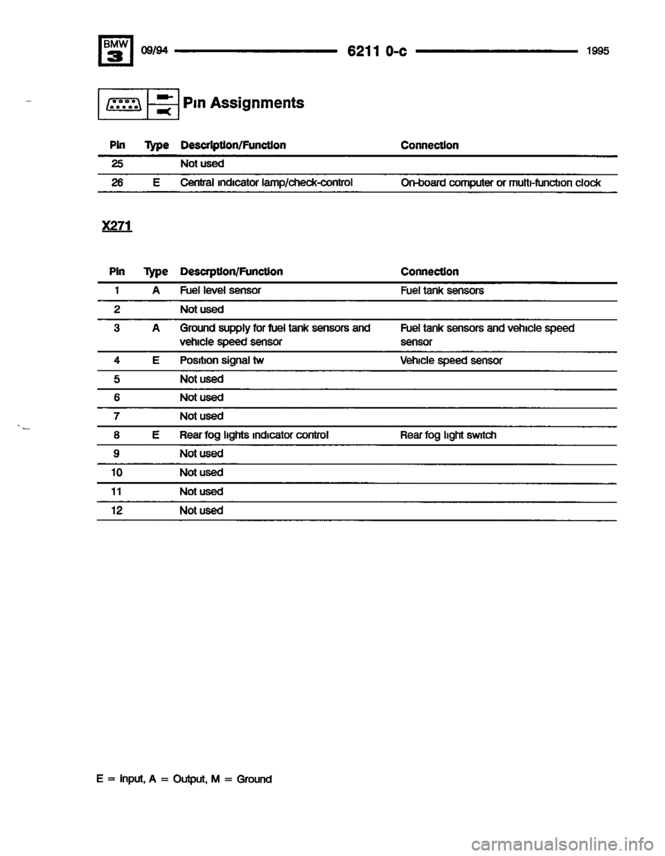 BMW 320i 1995 E36 Electrical Troubleshooting Manual BMW 320i 1995 E36 Electrical Troubleshooting Manual