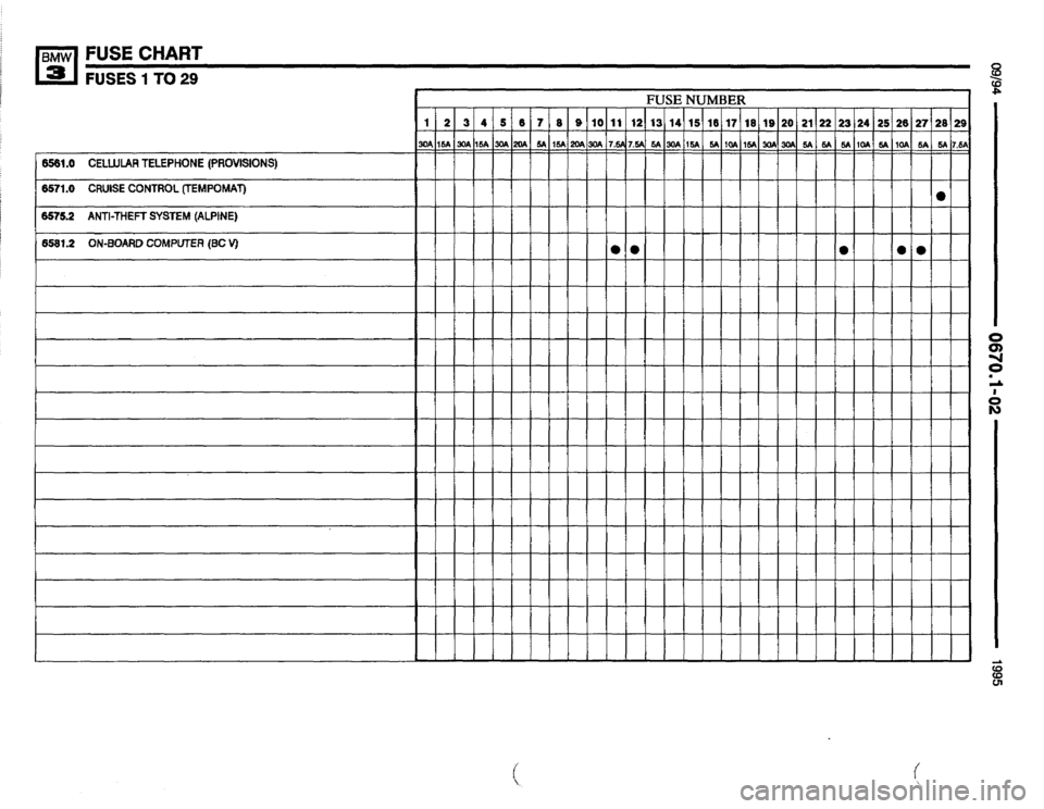 BMW M3 1995 E36 Electrical Troubleshooting Manual 