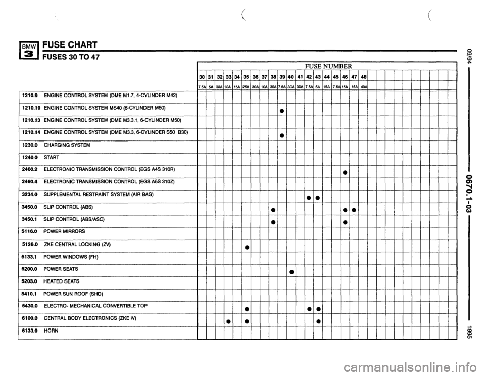 BMW M3 1995 E36 Electrical Troubleshooting Manual 