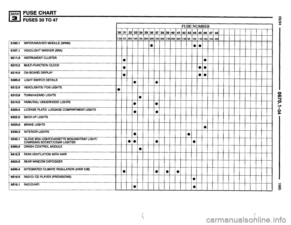 BMW M3 1995 E36 Electrical Troubleshooting Manual 