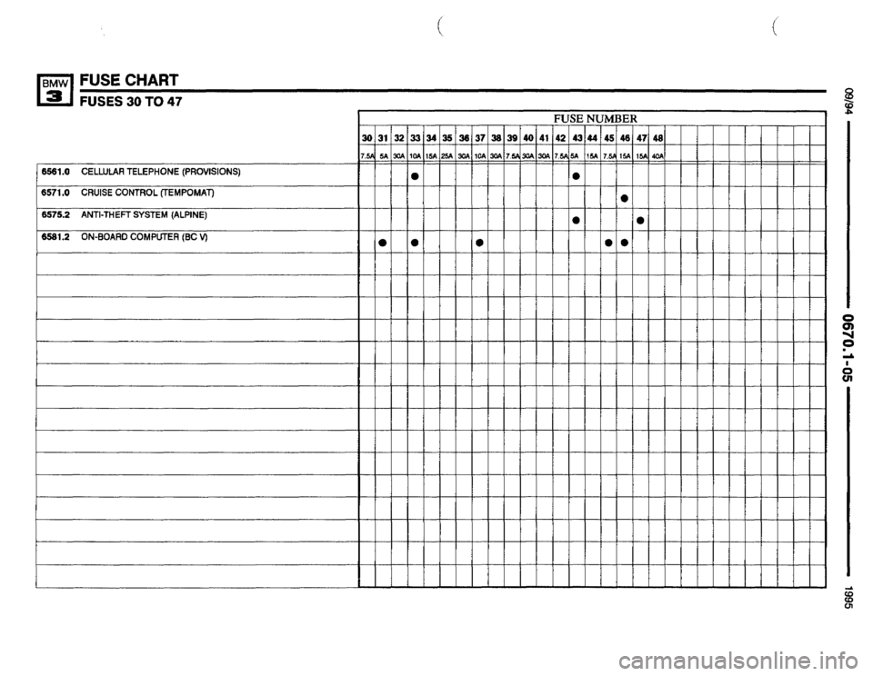 BMW M3 1995 E36 Electrical Troubleshooting Manual 