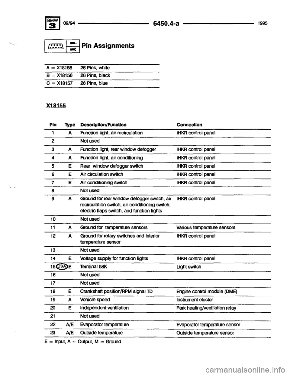 BMW 320i 1995 E36 Electrical Troubleshooting Manual BMW 320i 1995 E36 Electrical Troubleshooting Manual