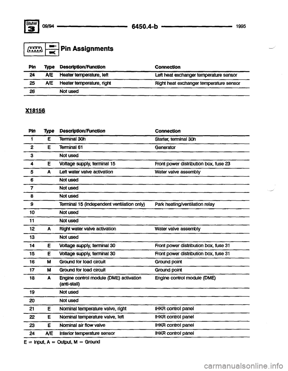 BMW 320i 1995 E36 Electrical Troubleshooting Manual BMW 320i 1995 E36 Electrical Troubleshooting Manual
