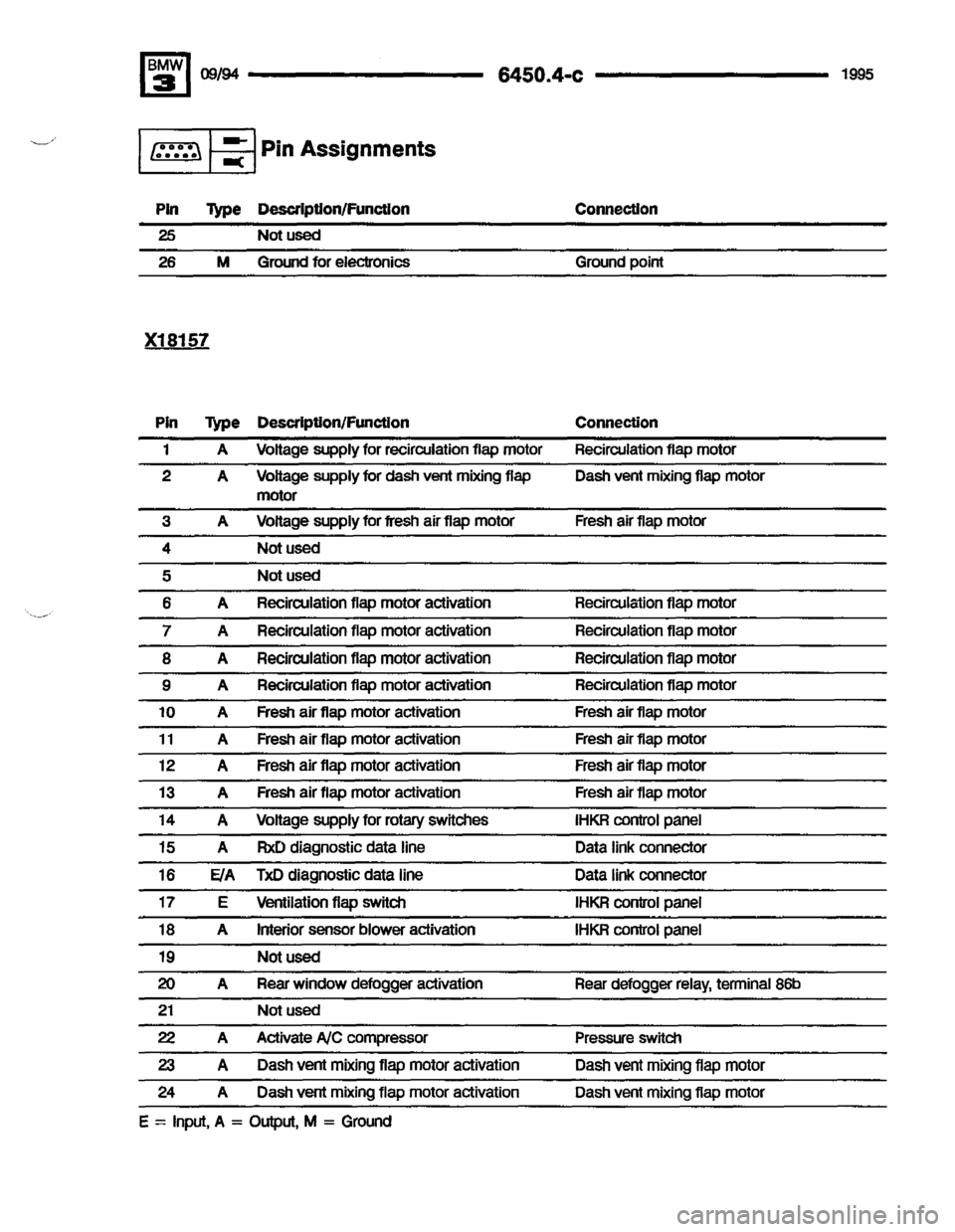BMW 320i 1995 E36 Electrical Troubleshooting Manual BMW 320i 1995 E36 Electrical Troubleshooting Manual
