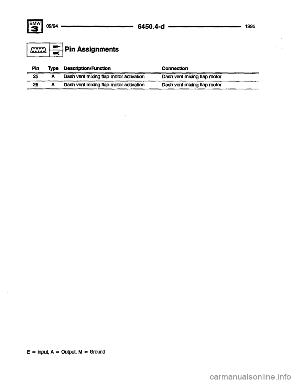BMW 325i 1995 E36 Electrical Troubleshooting Manual 