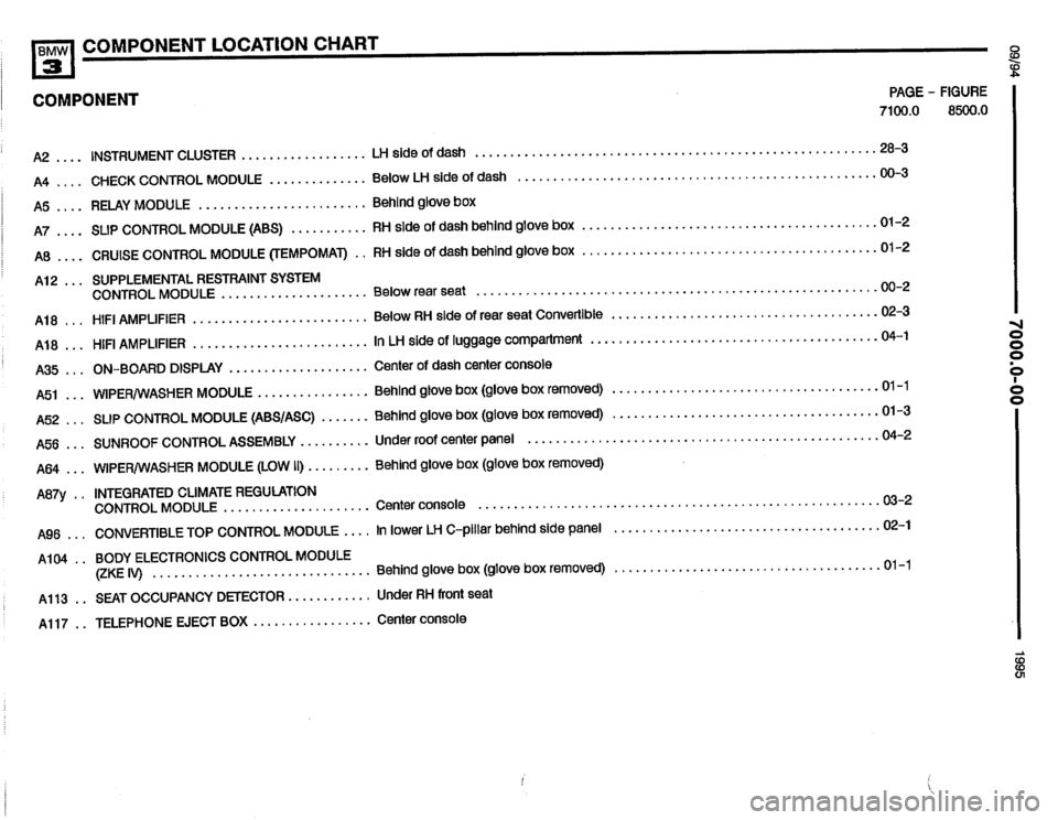 BMW 320i 1995 E36 Electrical Troubleshooting Manual 