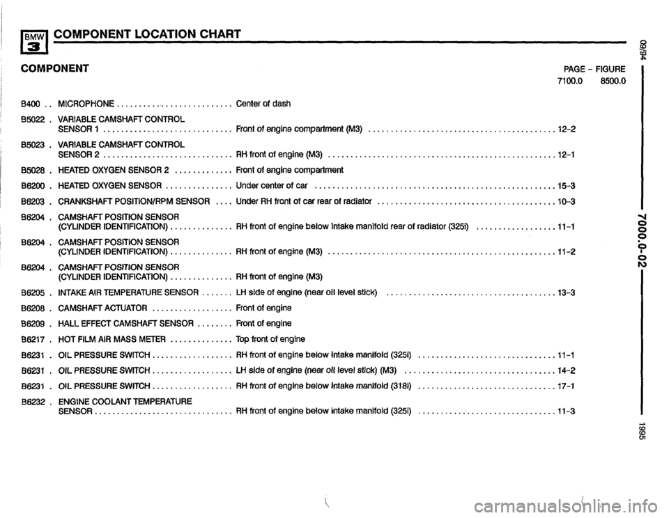BMW 320i 1995 E36 Electrical Troubleshooting Manual 