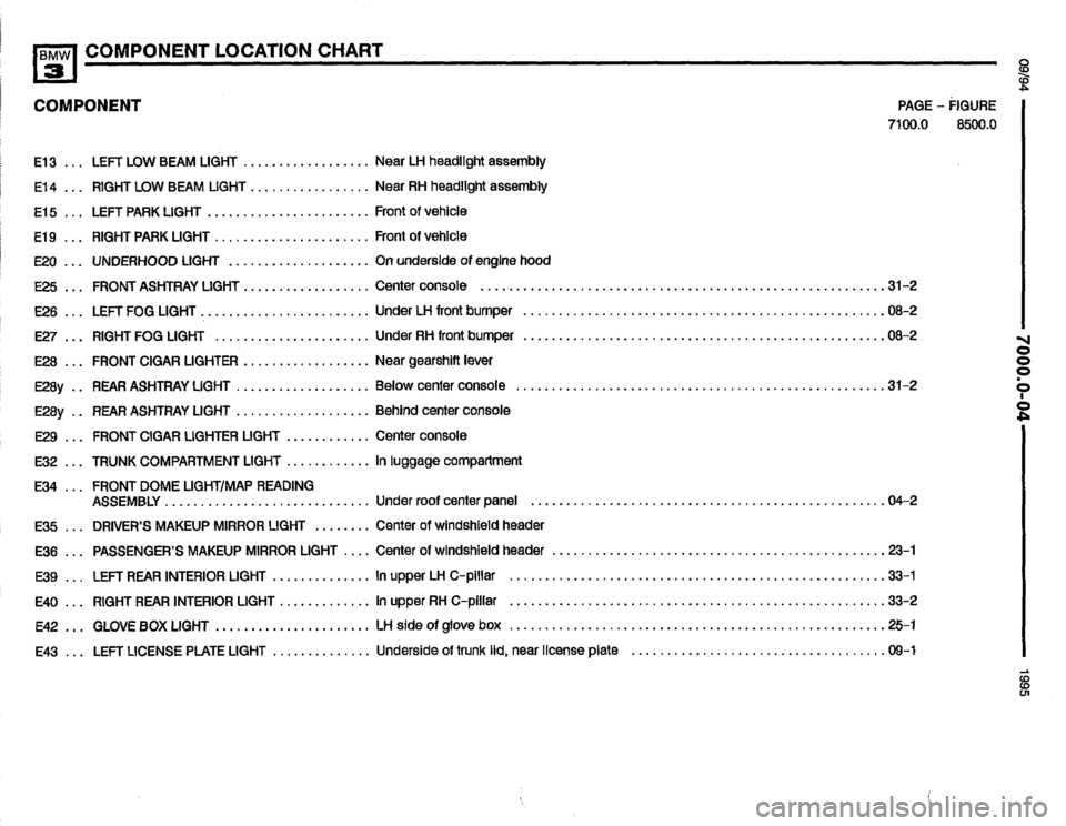 BMW 320i 1995 E36 Electrical Troubleshooting Manual 