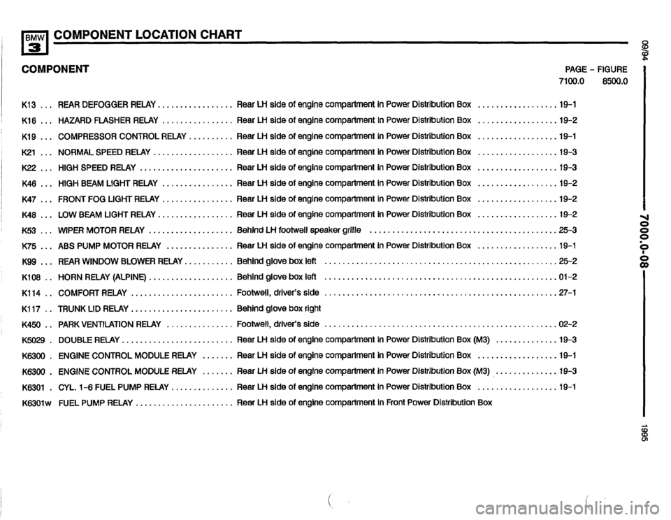 BMW 320i 1995 E36 Electrical Troubleshooting Manual 
