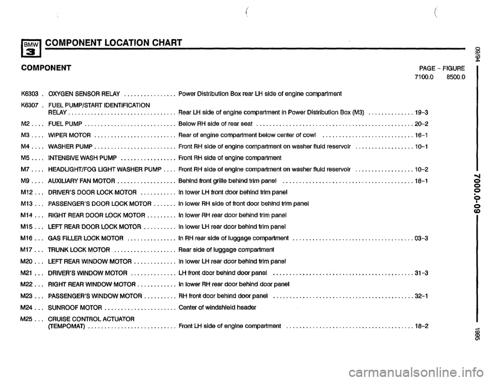 BMW 320i 1995 E36 Electrical Troubleshooting Manual 
