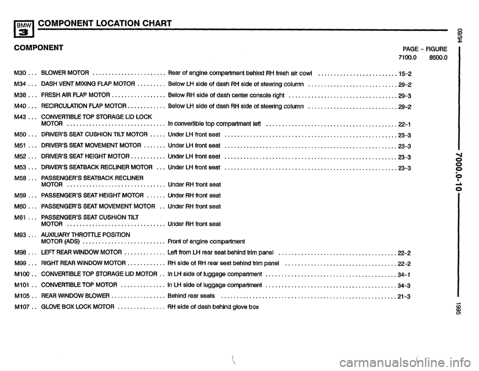 BMW 325i 1995 E36 Electrical Troubleshooting Manual BMW 325i 1995 E36 Electrical Troubleshooting Manual