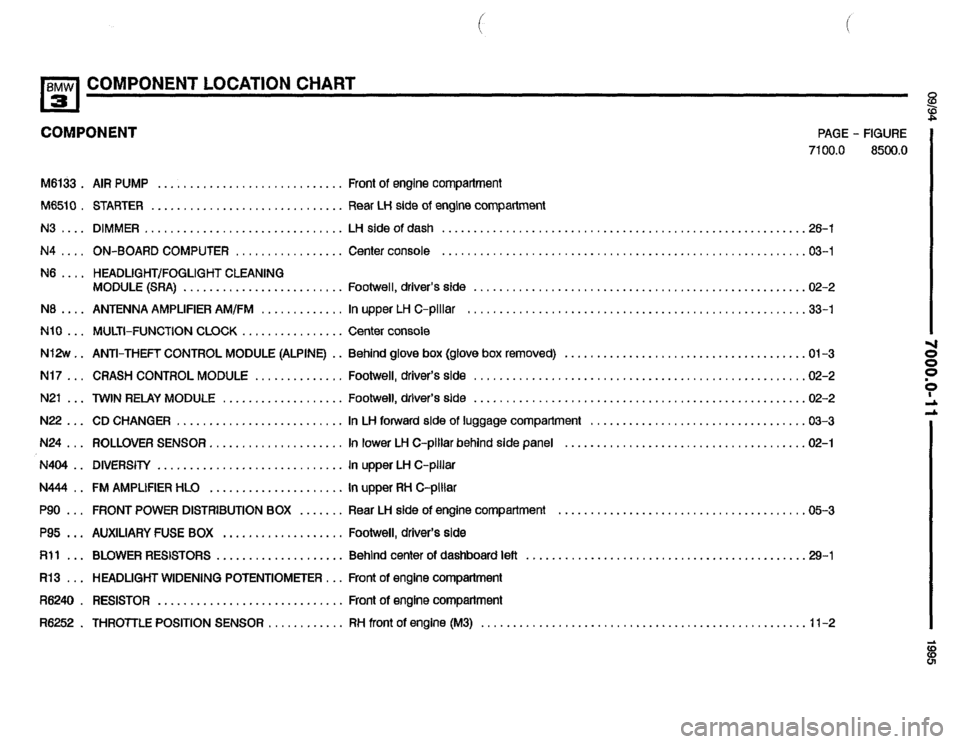 BMW 325i 1995 E36 Electrical Troubleshooting Manual BMW 325i 1995 E36 Electrical Troubleshooting Manual
