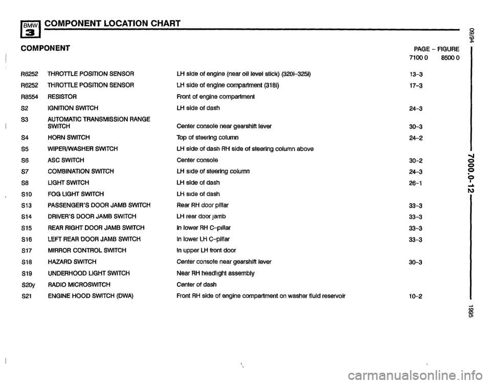 BMW 325i 1995 E36 Electrical Troubleshooting Manual BMW 325i 1995 E36 Electrical Troubleshooting Manual