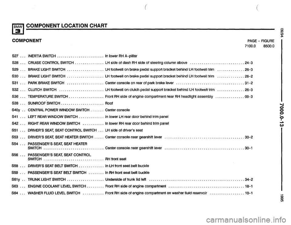 BMW 325i 1995 E36 Electrical Troubleshooting Manual BMW 325i 1995 E36 Electrical Troubleshooting Manual