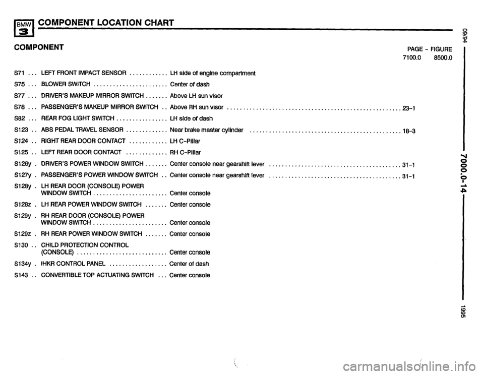 BMW 325i 1995 E36 Electrical Troubleshooting Manual BMW 325i 1995 E36 Electrical Troubleshooting Manual