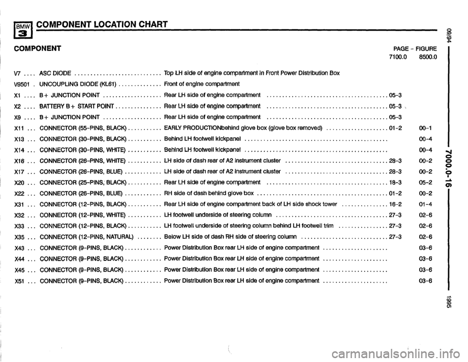 BMW 325i 1995 E36 Electrical Troubleshooting Manual BMW 325i 1995 E36 Electrical Troubleshooting Manual