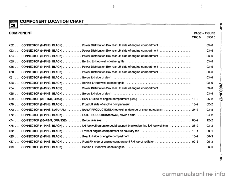 BMW 325i 1995 E36 Electrical Troubleshooting Manual BMW 325i 1995 E36 Electrical Troubleshooting Manual