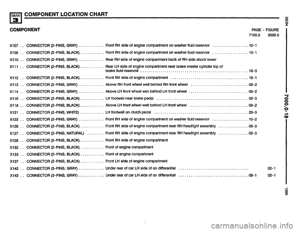 BMW 325i 1995 E36 Electrical Troubleshooting Manual BMW 325i 1995 E36 Electrical Troubleshooting Manual