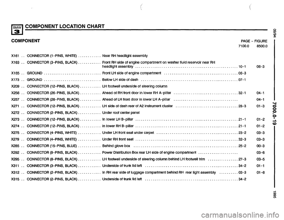 BMW 325i 1995 E36 Electrical Troubleshooting Manual BMW 325i 1995 E36 Electrical Troubleshooting Manual