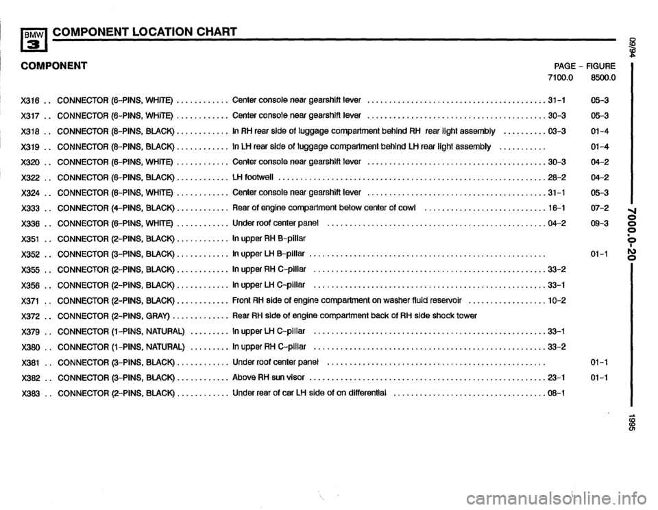 BMW 320i 1995 E36 Electrical Troubleshooting Manual BMW 320i 1995 E36 Electrical Troubleshooting Manual