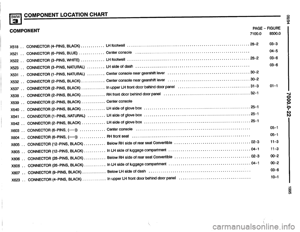 BMW 320i 1995 E36 Electrical Troubleshooting Manual BMW 320i 1995 E36 Electrical Troubleshooting Manual