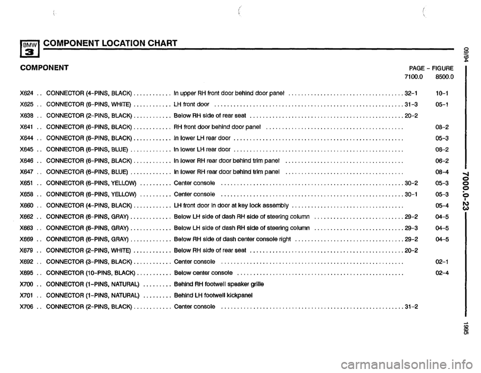 BMW 320i 1995 E36 Electrical Troubleshooting Manual BMW 320i 1995 E36 Electrical Troubleshooting Manual
