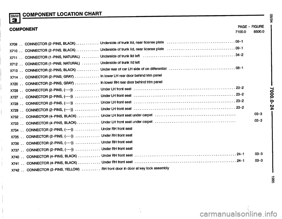 BMW 320i 1995 E36 Electrical Troubleshooting Manual BMW 320i 1995 E36 Electrical Troubleshooting Manual