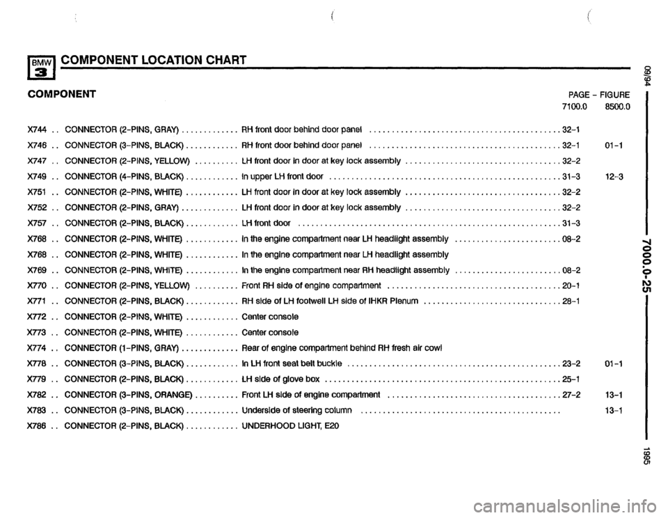BMW 320i 1995 E36 Electrical Troubleshooting Manual BMW 320i 1995 E36 Electrical Troubleshooting Manual